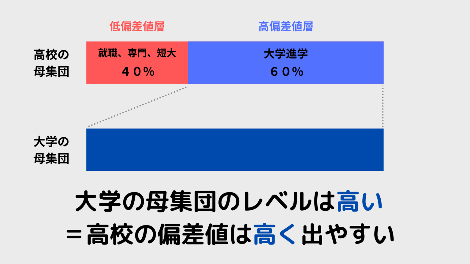 ドクターx 2016