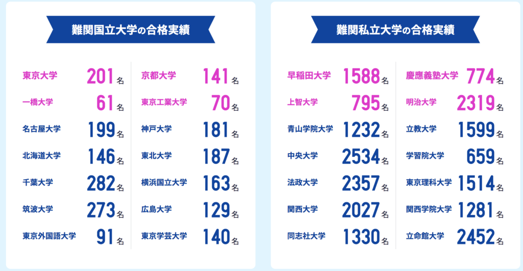 河合塾oneとスタディサプリどっちがいいの 両方使ってみたので徹底比較 合格きっぷ