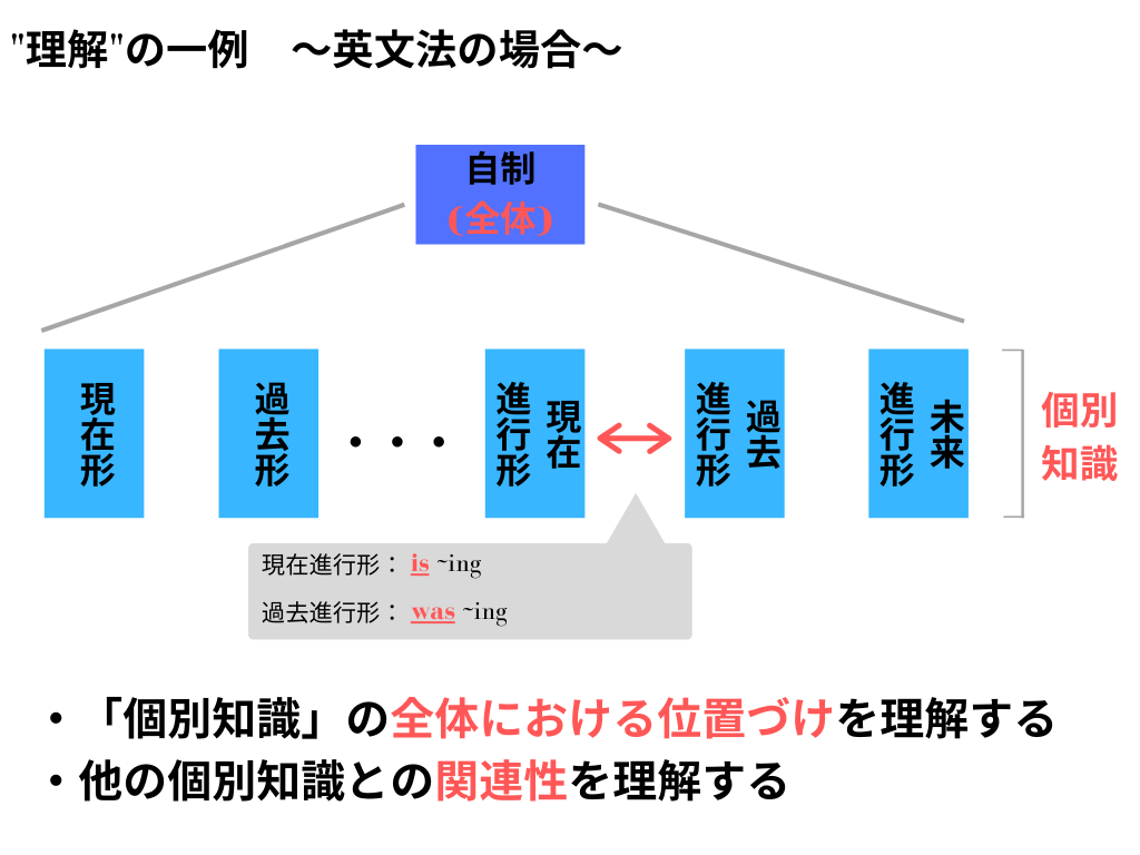 定期テストはできるのに模試ができないのはどうして？ - 合格きっぷ