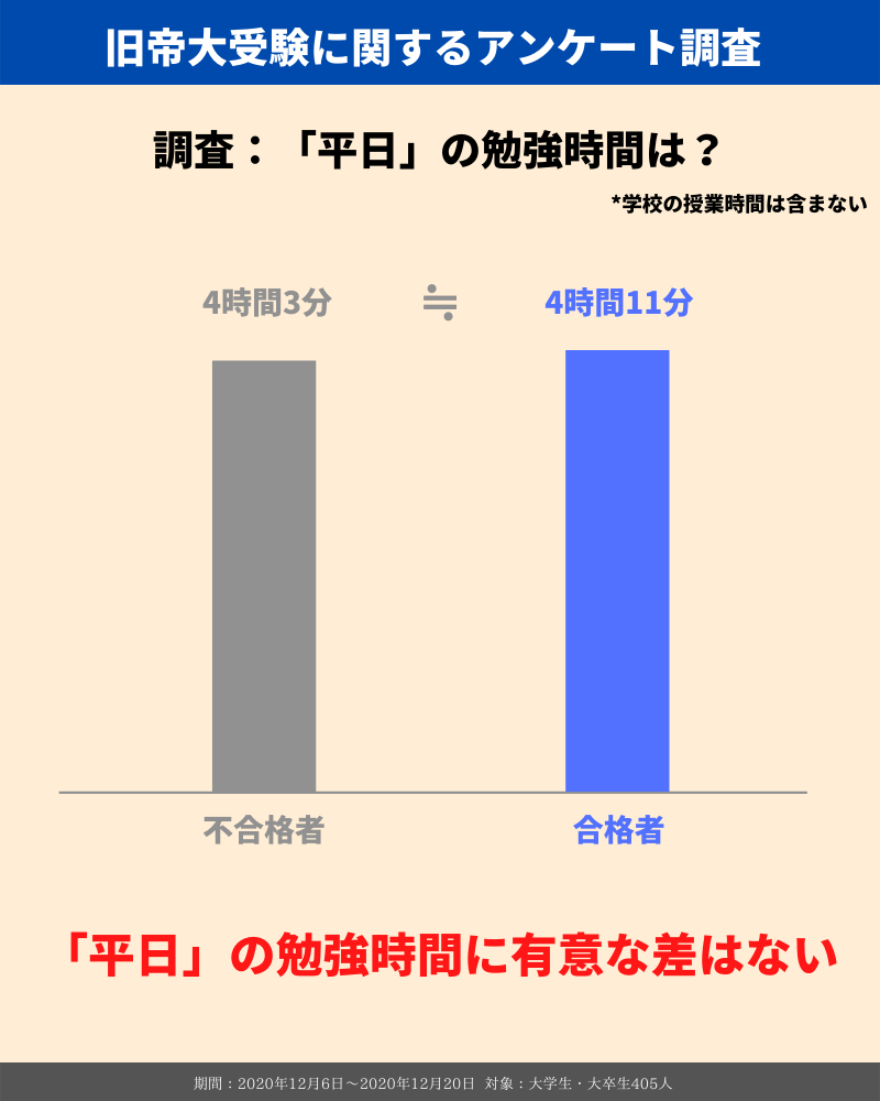 旧帝大合格に必要な勉強時間は いつから始めると有利 合格きっぷ