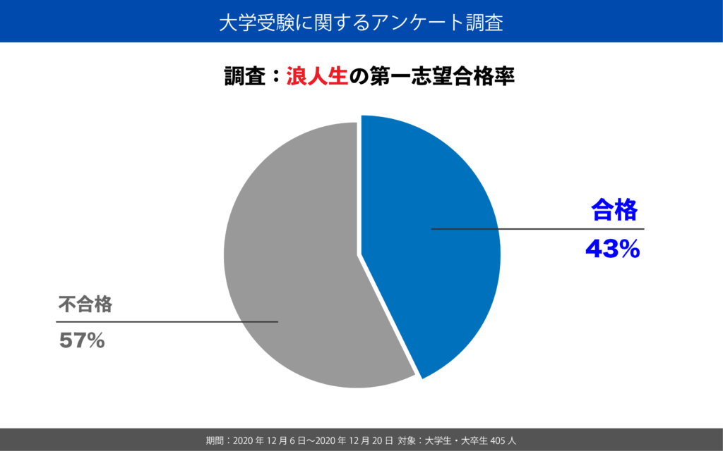 スタディサプリで浪人するなら合格特訓コースが最強 合格きっぷ